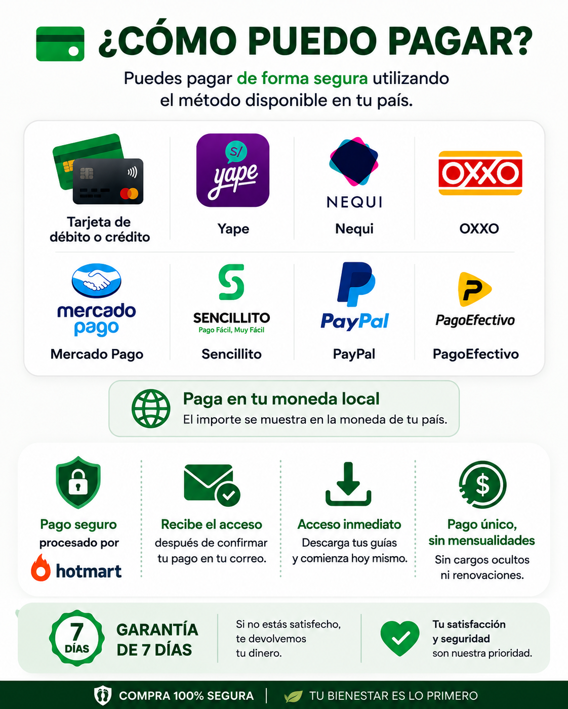 Formas de pago disponibles: tarjeta de débito o crédito, Yape, Nequi, OXXO, Mercado Pago, Sencillito, PayPal y PagoEfectivo. Pago seguro y acceso digital.